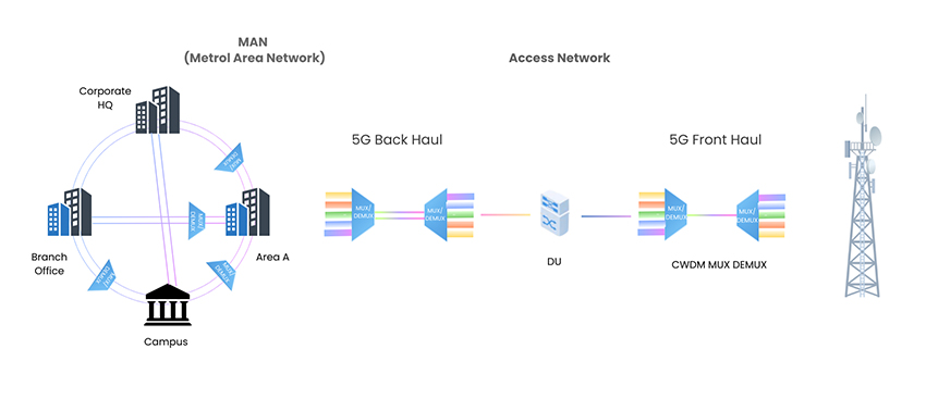 DWDM mux 2.jpg